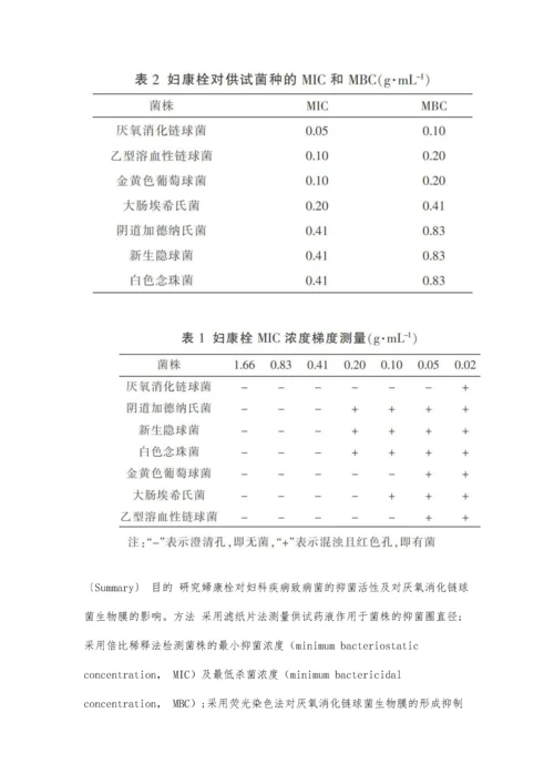 妇康栓体外抗菌及对细菌生物膜影响的研究.docx