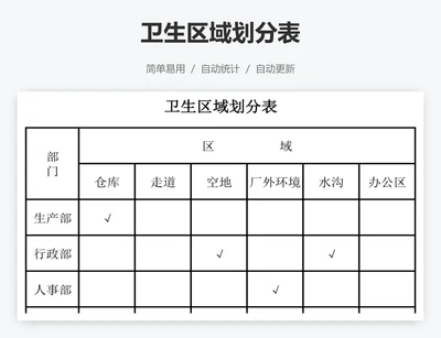 卫生区域划分表