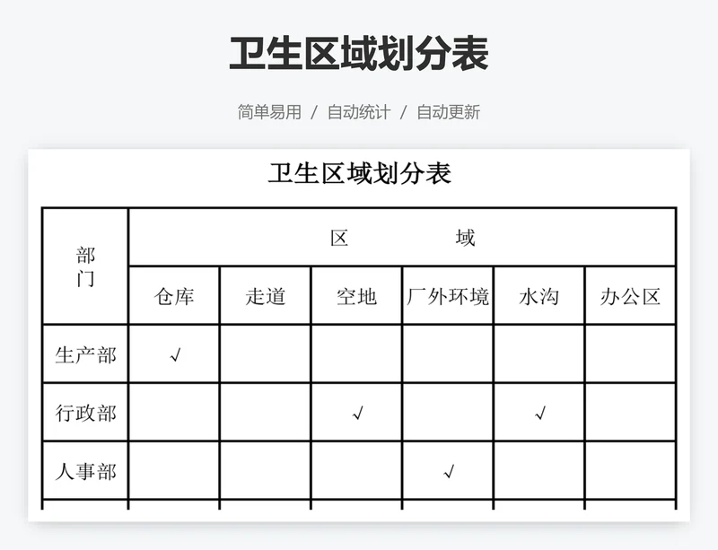 卫生区域划分表