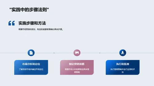 未来营销蓝图