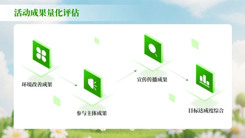 绿色3D风世界清洁地球日环保宣传活动策划PPT模板