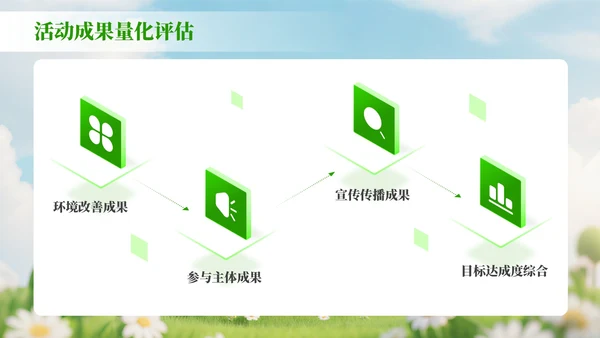 绿色3D风世界清洁地球日环保宣传活动策划PPT模板