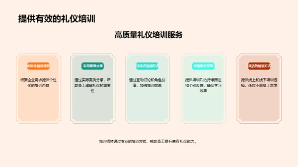 商务礼仪与医疗保健行业