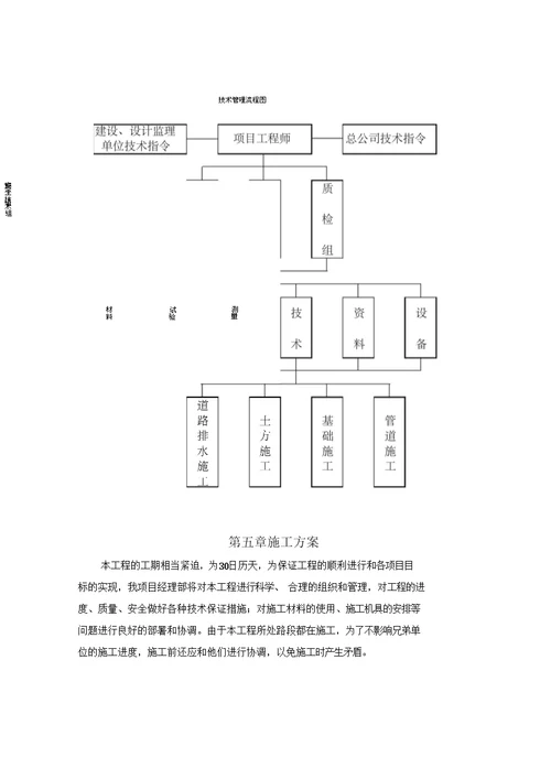 自来水管道安装工程施工组织设计