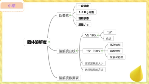 9.2.2 溶解度（30页）课件-- 2024-2025学年化学人教版九年级下册