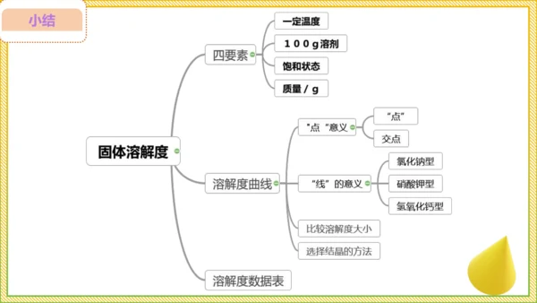 9.2.2 溶解度（30页）课件-- 2024-2025学年化学人教版九年级下册