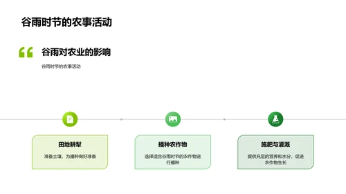 谷雨节气与农业