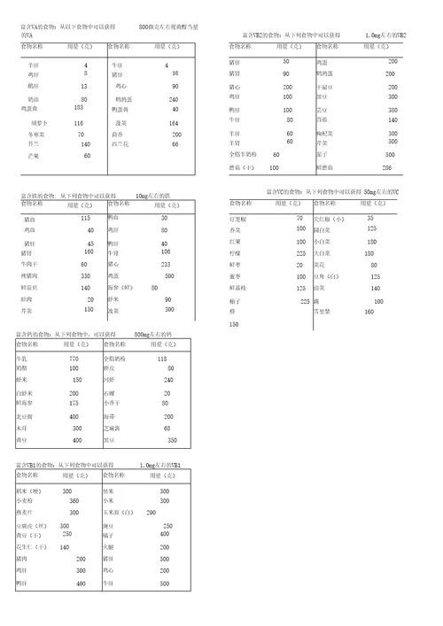 2019年整理营养学课件1