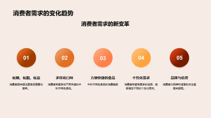 中秋美食的创新解读