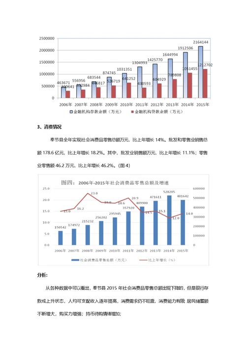 奉节县房地产市场调研报告