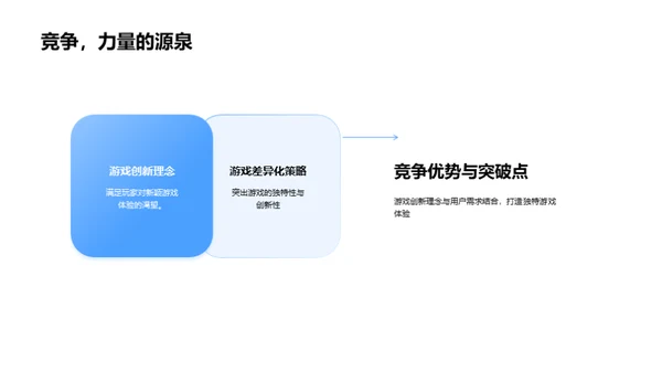 游戏业新篇章