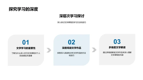 文学课程解读报告PPT模板