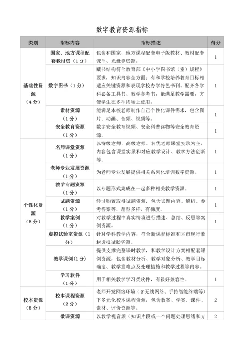 智慧学校示范学校建设自评分析报告.docx