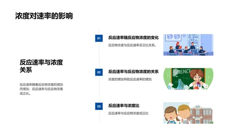 化学反应基本解析PPT模板
