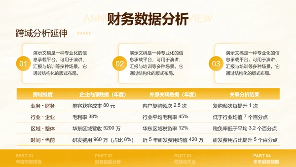 黄色商务风数据财务分析PPT模板
