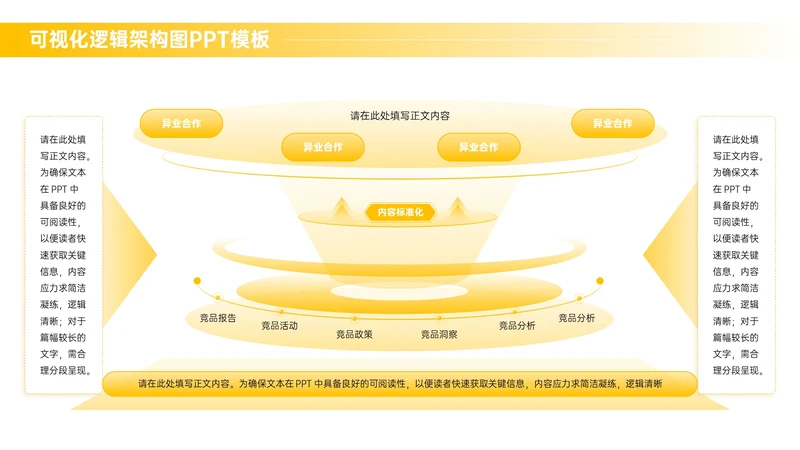 黄色商务风多项逻辑架构图PPT单页