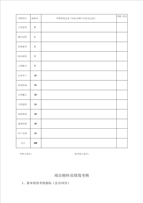某公司项目部员工绩效考核管理办法