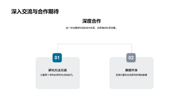 探索学科融合