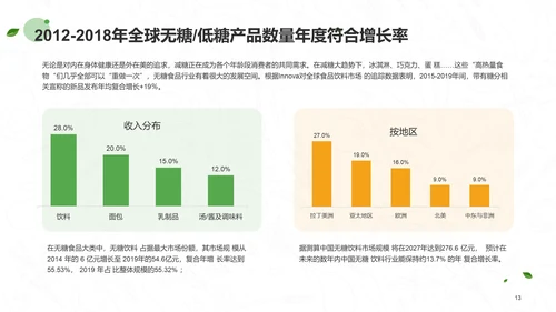 无糖食品行业研究报告