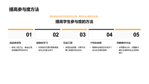 教育技术的演变与实践