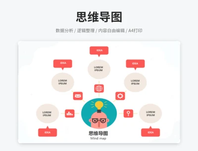 思维导图