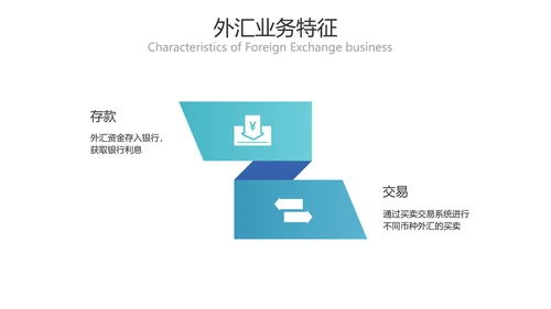 简约风金融商务业务产品培训