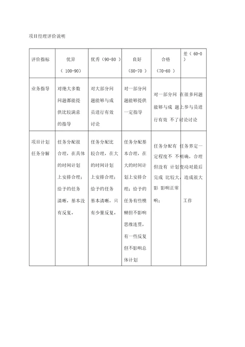 项目经理评价表