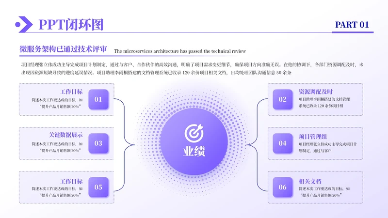 紫色商务风6项闭环逻辑图PPT单页
