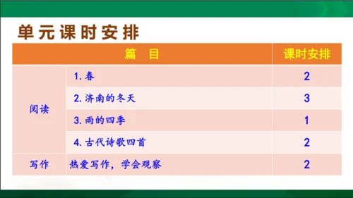 七年级语文上册第一单元 单元解读课件(共32张PPT)