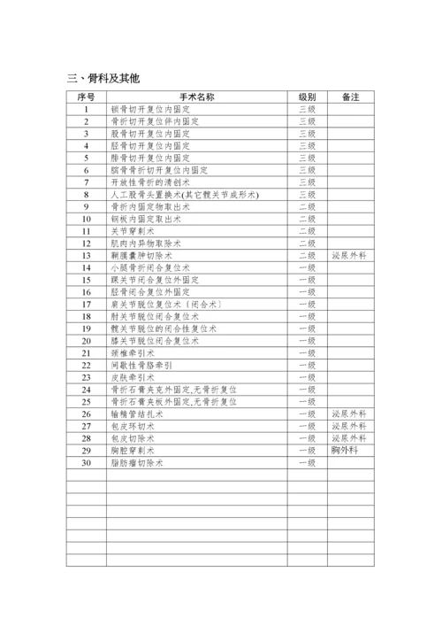 2023年医学专题—.3.5.1医院手术分级目录.docx