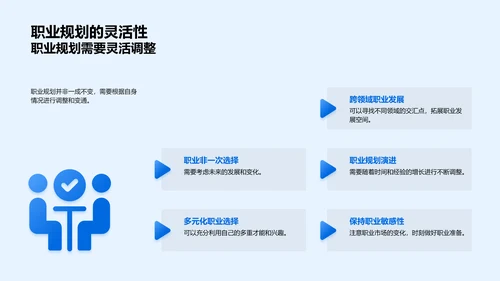 初三职业规划指导