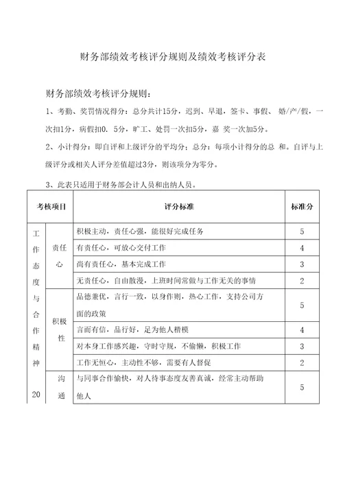 财务部绩效考核评分规则及绩效考核评分表