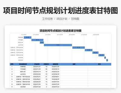 项目时间节点规划计划进度表甘特图