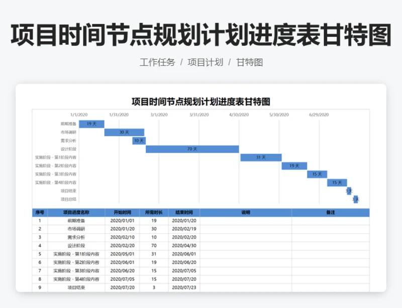 项目时间节点规划计划进度表甘特图
