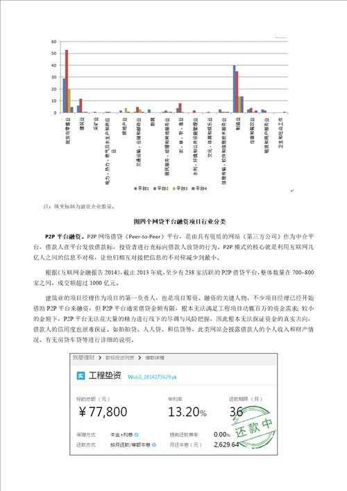 资金链严冬里的春风互联网金融