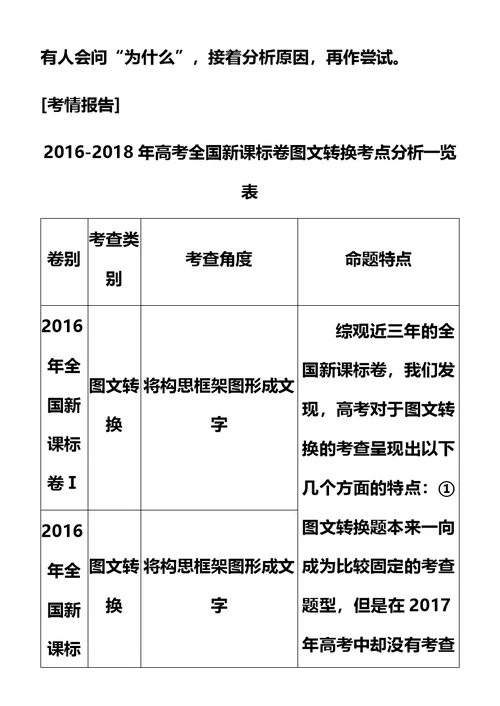 2019届高考语文二轮复习专题5：图文转换Word版含答案