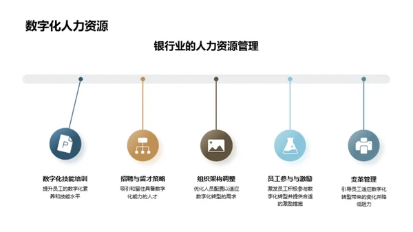 银行业数字化蜕变