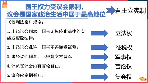 第三课第一框英国议会对王权的胜利(课件）