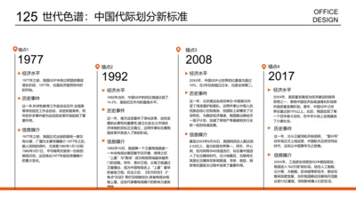 复杂项目进展时间轴列表页