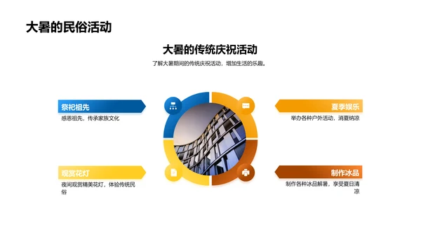 大暑节气讲座PPT模板