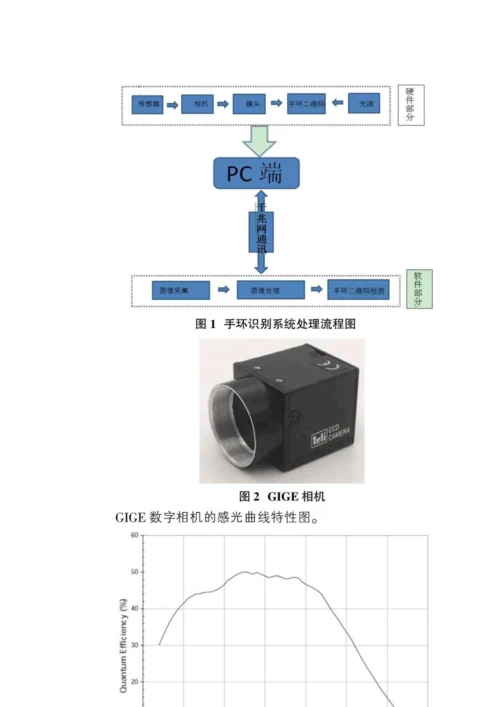 一种机器视觉的防丢失手环智能识别系统设计.docx