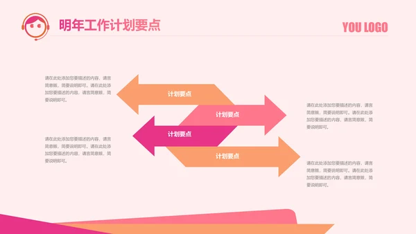 客服部经理年终工作总结汇报ppt模板