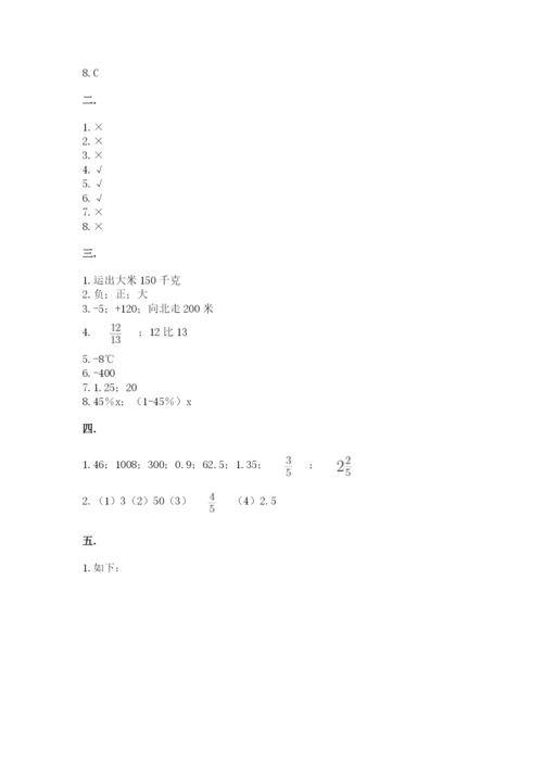 人教版六年级数学下学期期末测试题及参考答案.docx