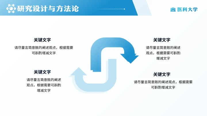 医科大学医学专业学术毕业学术答辩通用PPT模版