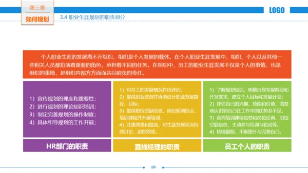 职场发展商务风职业规划通用PPT模板