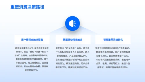 企业营销案例分享-数字营销创新策略通用PPT模板