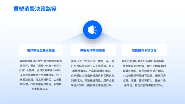 企业营销案例分享-数字营销创新策略通用PPT模板