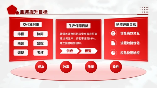 深红色商务风机械行业供应链优化工作计划ppt模板