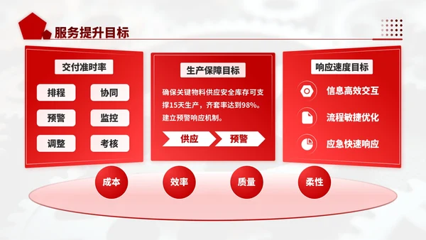 深红色商务风机械行业供应链优化工作计划ppt模板