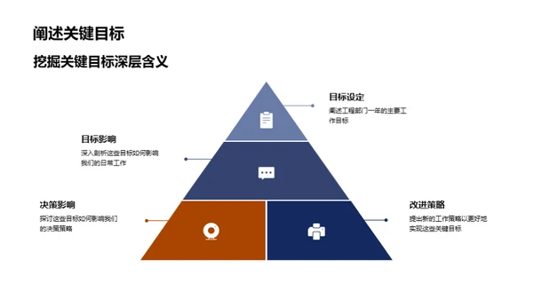 机械部门全景解析